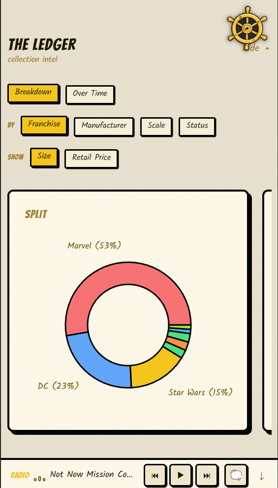 Ledger charts breaking down your collection
