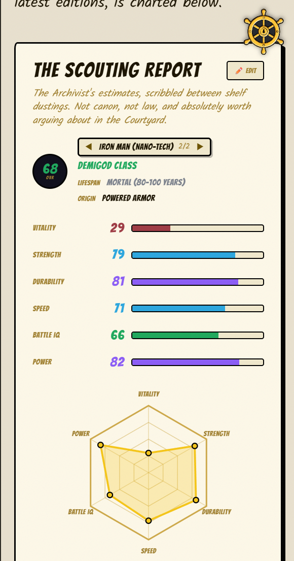 A figure page with its scouting report